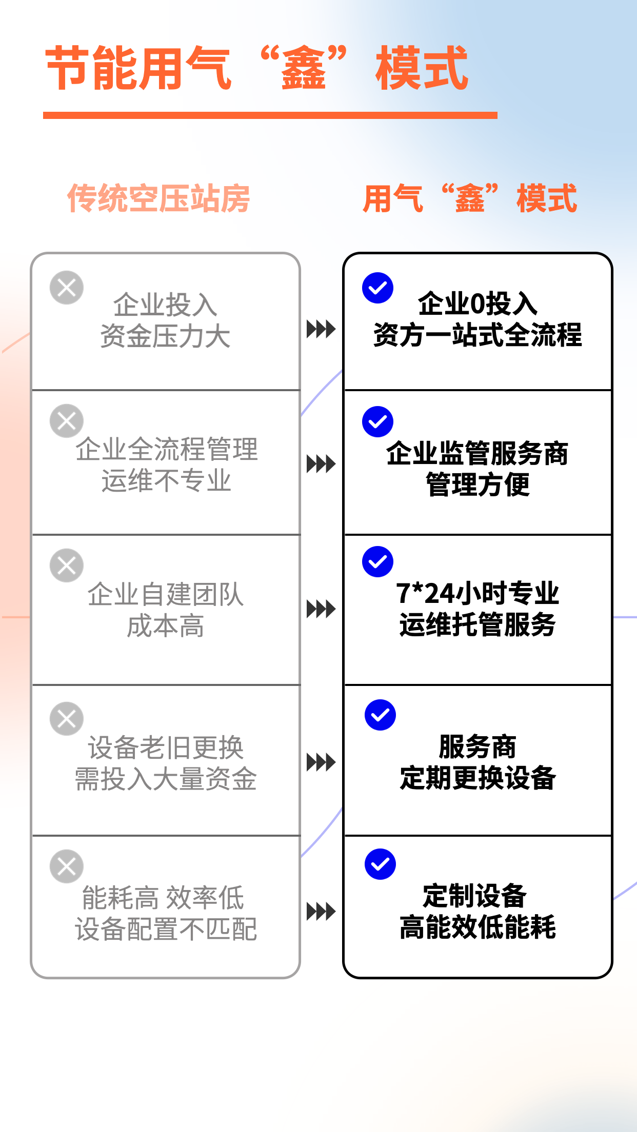 威尼斯老品牌AI能源站 | 空压站智慧“鑫”模式，助力企业低碳用气